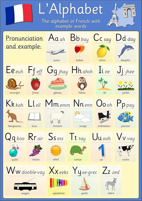 French Alphabet Poster (A0 Size 84.1 x 118.9 cm) : Amazon.co.uk: Home & Kitchen