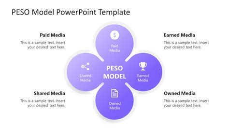 PESO Model PowerPoint Template & Google Slides