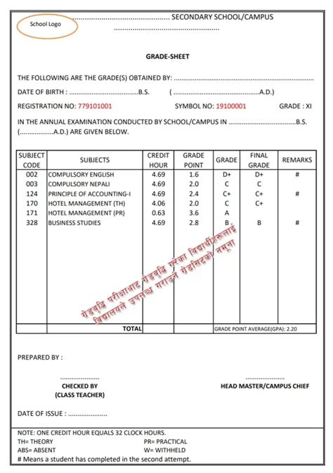 NEB Announces Gradesheet Sample for Class 11 Grade Increment Examinees 2077