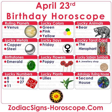 April 23 Zodiac (Taurus) Horoscope Birthday Personality and Lucky Things