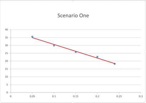 Force, Mass and Acceleration | FOR SCIENCE