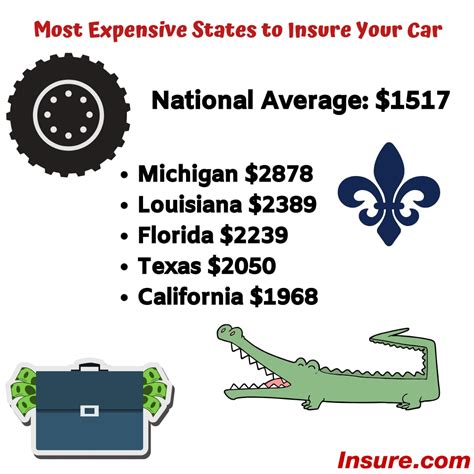 Car insurance rates by state 2020: Most and least expensive