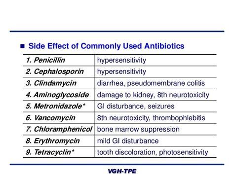 antibiotics for dental student