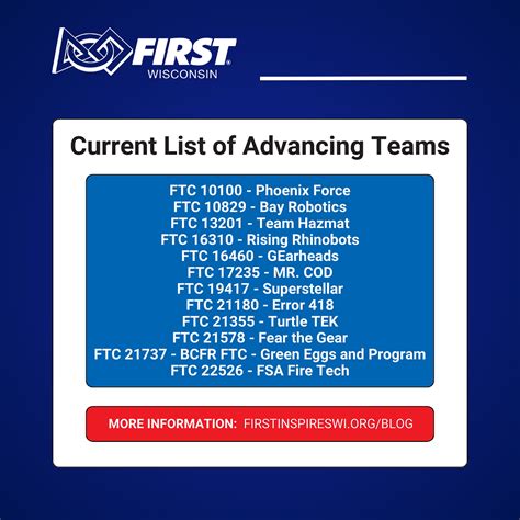 FTC Mid-Season Update