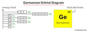 Germanium orbital diagram - Learnool