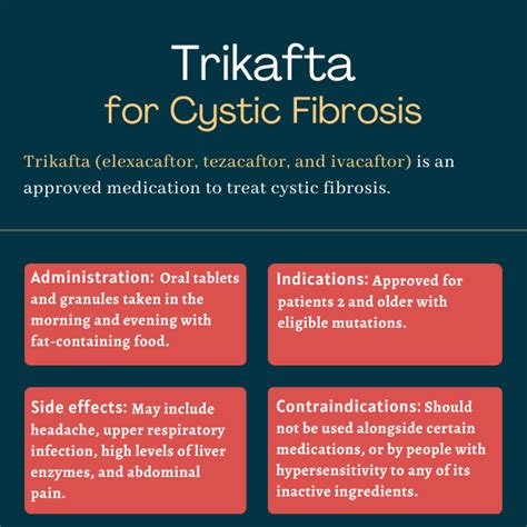 Trifakta for Cystic Fibrosis | Cystic Fibrosis News Today