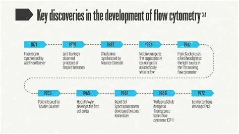 Flow Cytometry: Future Opportunities and Current Cell Biology ...