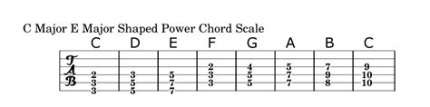 10 Powerful Power Chord Variations | Power chord, E major