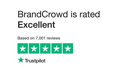 BrandCrowd Reviews | Read Customer Service Reviews of brandcrowd.com