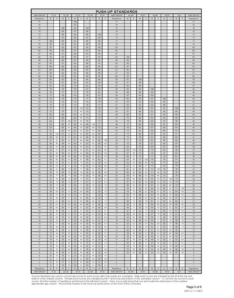 Army Physical Fitness Test Scorecard - Edit, Fill, Sign Online | Handypdf