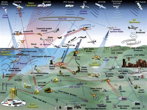 Electronic warfare: The U.S. is losing the invisible fight to Russia's dominant capabilities