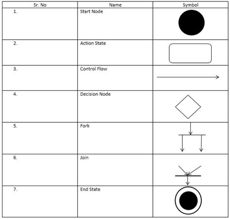 Uml Activity Diagram Symbols Examples And Templates | Porn Sex Picture