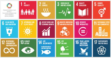 UN Sustainable Development Goals | IUCN