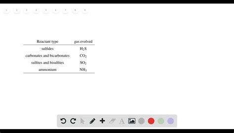 SOLVED:What reactant types give rise to gas-evolution reactions?