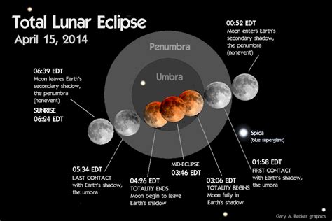 StarWatch: Moravian College Astronomy