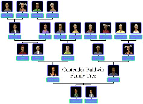 Baldwin family | The Sims Wiki | Fandom powered by Wikia