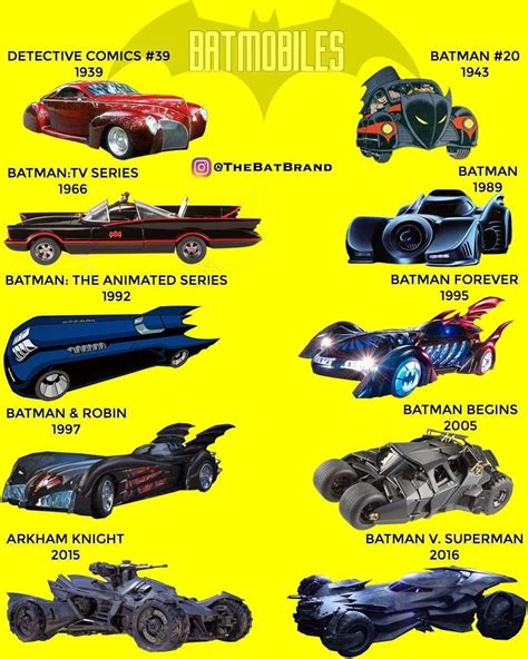 Pin by john wick on Batman Return | Batman comics, Batmobile, Batman ...