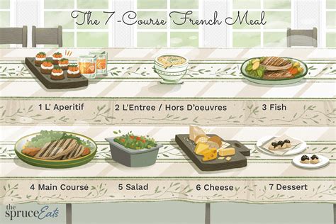 The 7 Courses of a Formal French Meal