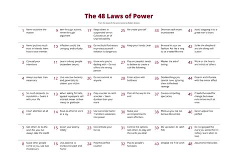 The 48 Laws of Power by Robert Greene Review - UpMinded