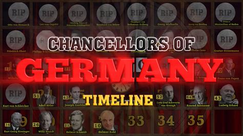 Chancellors of Germany Timeline (1815-2023) - YouTube