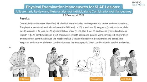 Physio Network on Twitter: "💥 SLAP Tear Tests 🔎 Which tests give us the ...