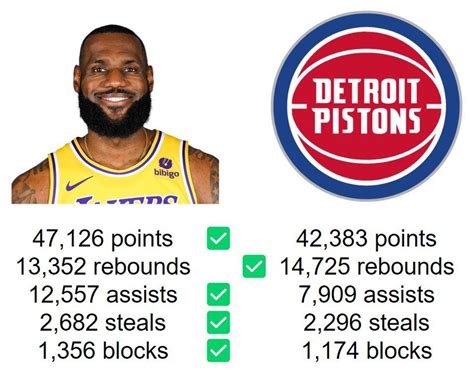 Lebron vs Pistons Roster : r/DetroitPistons