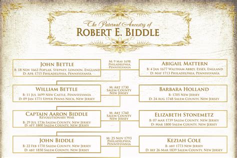 The Paternal Ancestry Family Tree Personalized Printable - Etsy UK