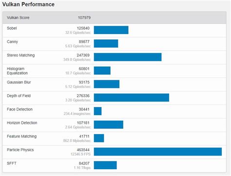 Nvidia RTX 3060Ti benchmark results spotted | KitGuru