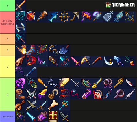 Dead Cells Weapons (PC, Ver.3.4) Tier List (Community Rankings) - TierMaker