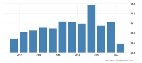 Canada - Life Expectancy At Birth, Female (years) - 2023 Data 2024 Forecast 1960-2020 Historical