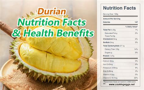 Durian Nutrition Facts and Health Benefits - CookingEggs