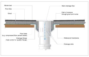 3 Reasons Your Shower Keeps Leaking | Perth Shower Repair