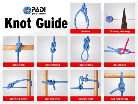 How To Tie A Knot Using Rope at Stephen Moya blog