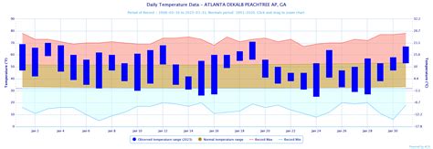 January 2023 climate Summary