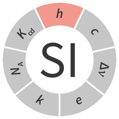 Planck constant – Metric System