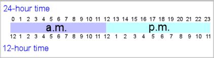 12 Hour Time Conversion Chart