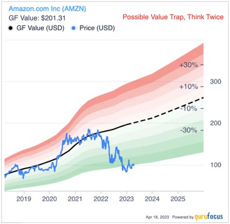 Amazon vs. Alibaba: Which Is a Better Value?