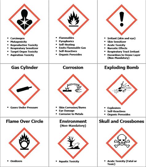 Chemical Container Label Requirement | EMC