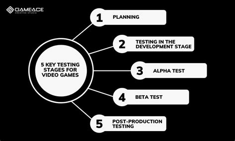 Key stages of video game testing