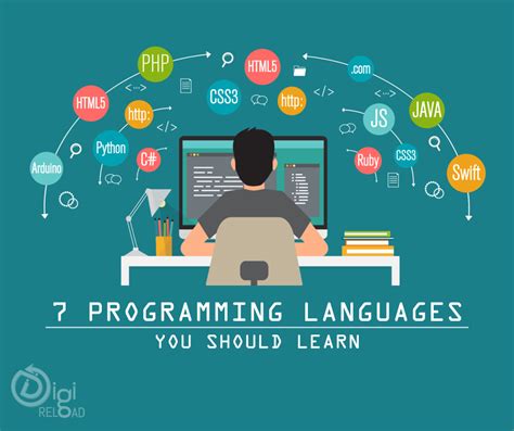 Top 7 Programming Languages To Learn In 2020 | Digireload"