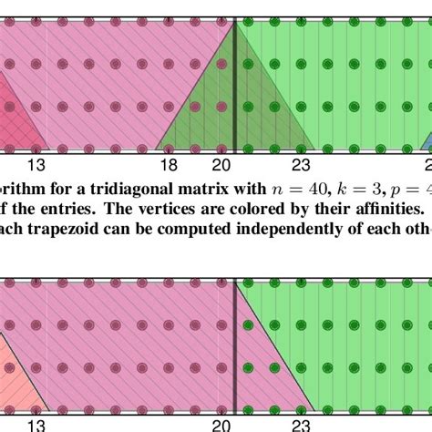 Our algorithms illustrated on a tridiagonal matrix. Parallel Algorithm ...