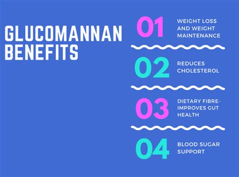 What is Glucomannan: Benefits, Risks, How to use [2023 Nutritionist Re ...