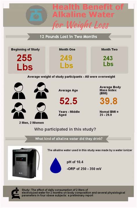 Study on Alkaline Water Weight Loss: 12 Lbs in 2 Months