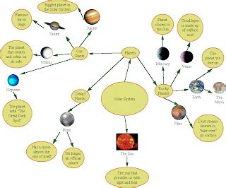 Mr. Hornburg's Home: Engaging Students with Concept Mapping