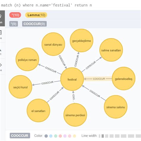 Statistics of the semantic graph | Download Table