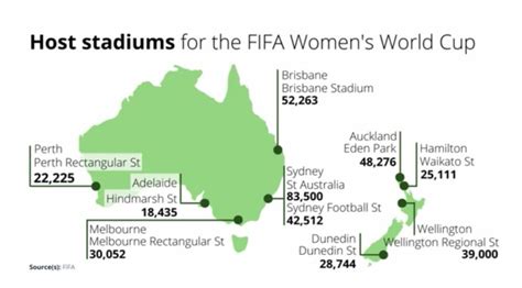 Host Stadiums For The FIFA Women's World Cup : r/DataArt