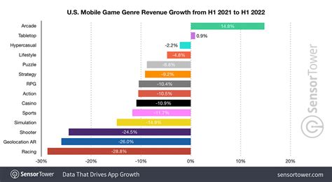 Top Game App Trends in H1 2022 - YouAppi