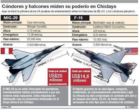 Mikoyan-Gurevich MiG-29 - Fighter Jets World