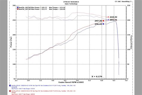 All New Cold Air Intake for Jeep JL Wrangler from Injen - Vivid Racing News