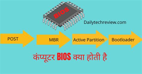 BIOS Kya Hai - इसके कार्य , प्रकार और आवश्यक सेटिंग्स DailyTechReview